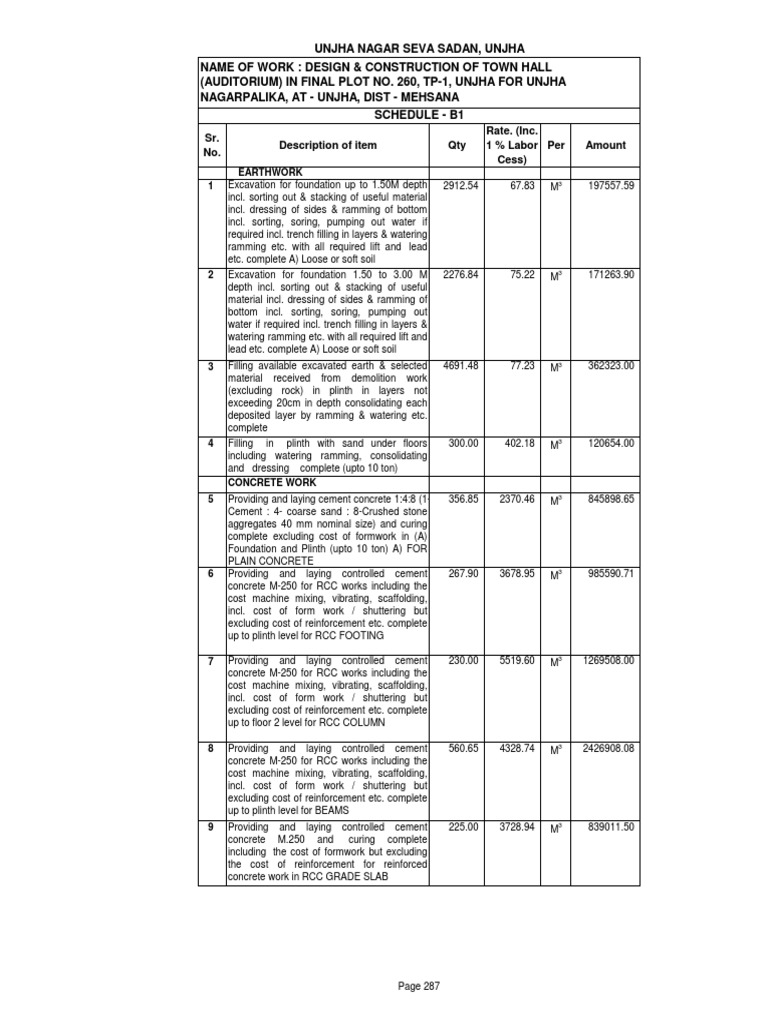 Schedule B PDF Concrete Plaster
