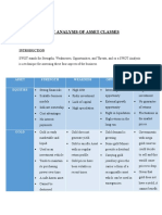 Swot Analysis of Asset Classes: Asset Strength Weakness Oppotunity Threat Equities