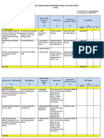 Annual Gender and Development (Gad) Plan and Budget: Mooe PS CO