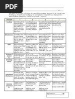 First Scratch Game Rubric | PDF | Leisure