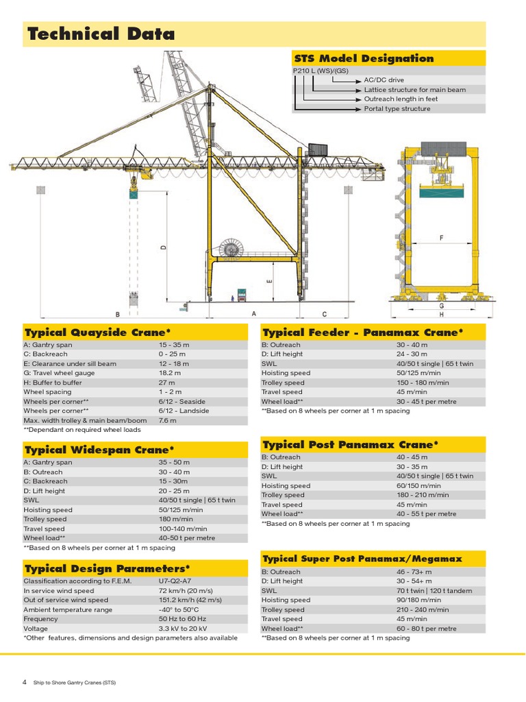 Technical Data: STS Model Designation | PDF | Crane (Machine ...