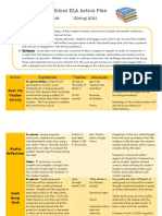 Middle School Ela Action Plan