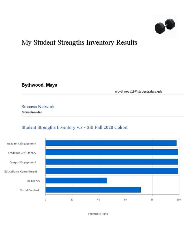 My Student Strengths Inventory Results Bythwood | PDF | Behavior ...