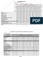 Ficha de Caracterización Sociolinguística 54102