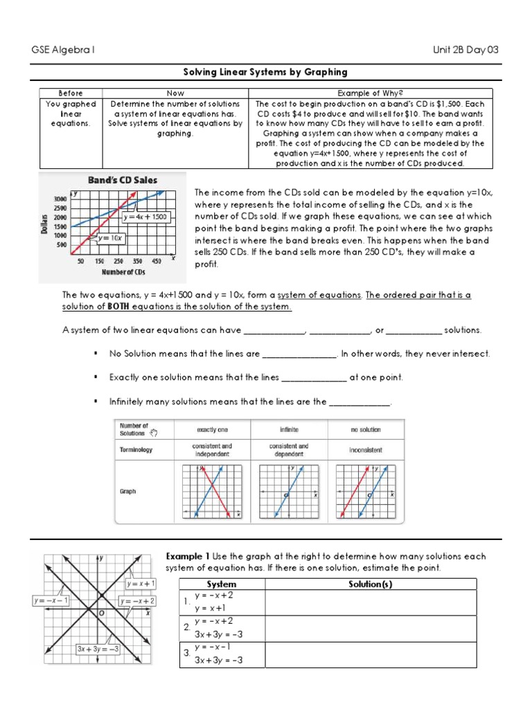 GSE Algebra I Unit 2B Day 03 Solving Linear Systems by Graphing | PDF ...