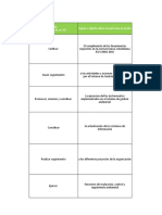 Funciones Ambiental