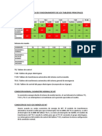 Logica de Funcionamiento de Los Tableros Principales