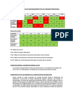 Logica de Funcionamiento de Los Tableros Principales Rev03