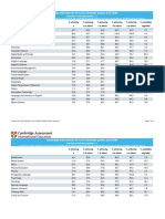 Cambridge International AS Level Candidate Grades June 2020: Cumulative World Totals Grades A - e