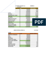 Analisis Vertical