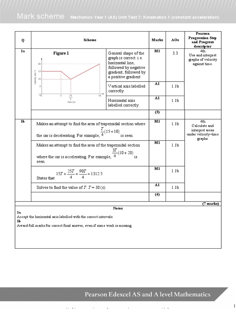 Mark Scheme Mechanics Year 1 (AS) Unit Test 7 Kinematics 1 (Constant
