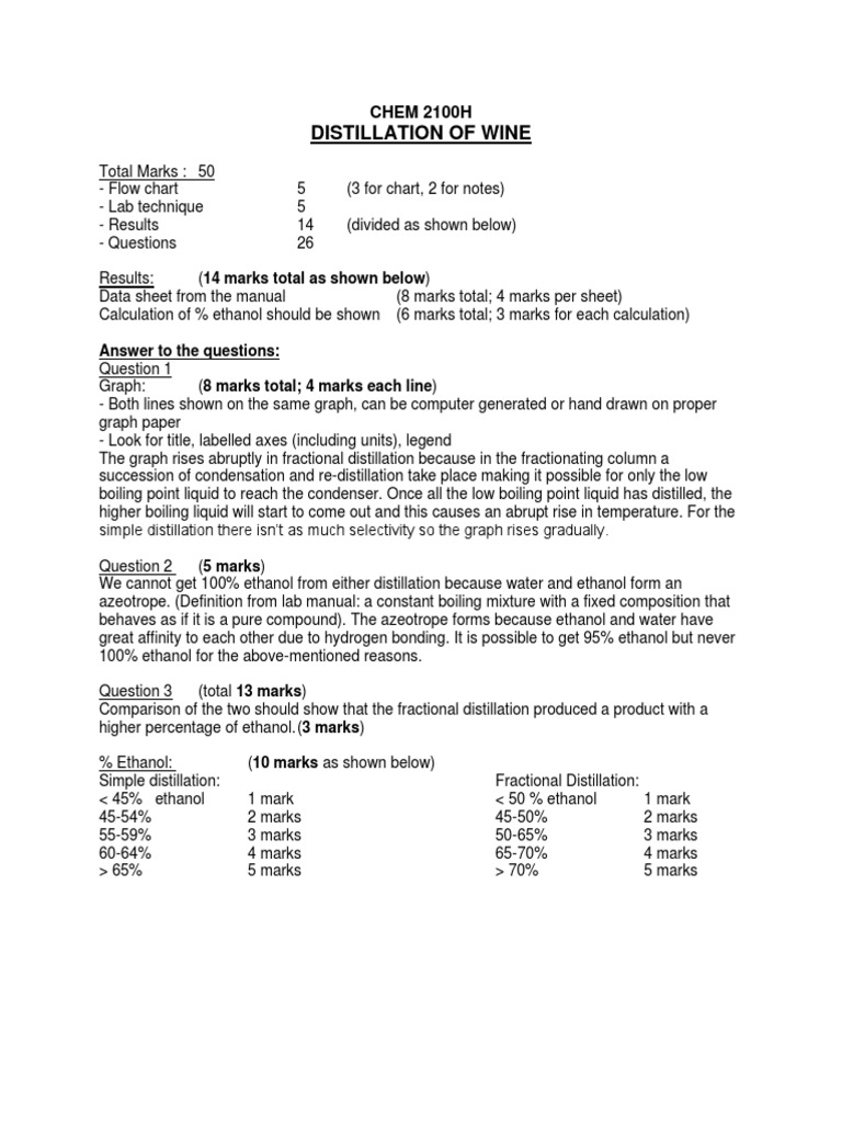 Lab 1 Distillation of Wine Marking Scheme