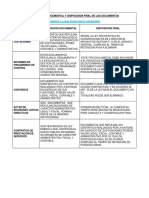 Wiki-Valoracion Documental y Dispocision Final de Los Documentos