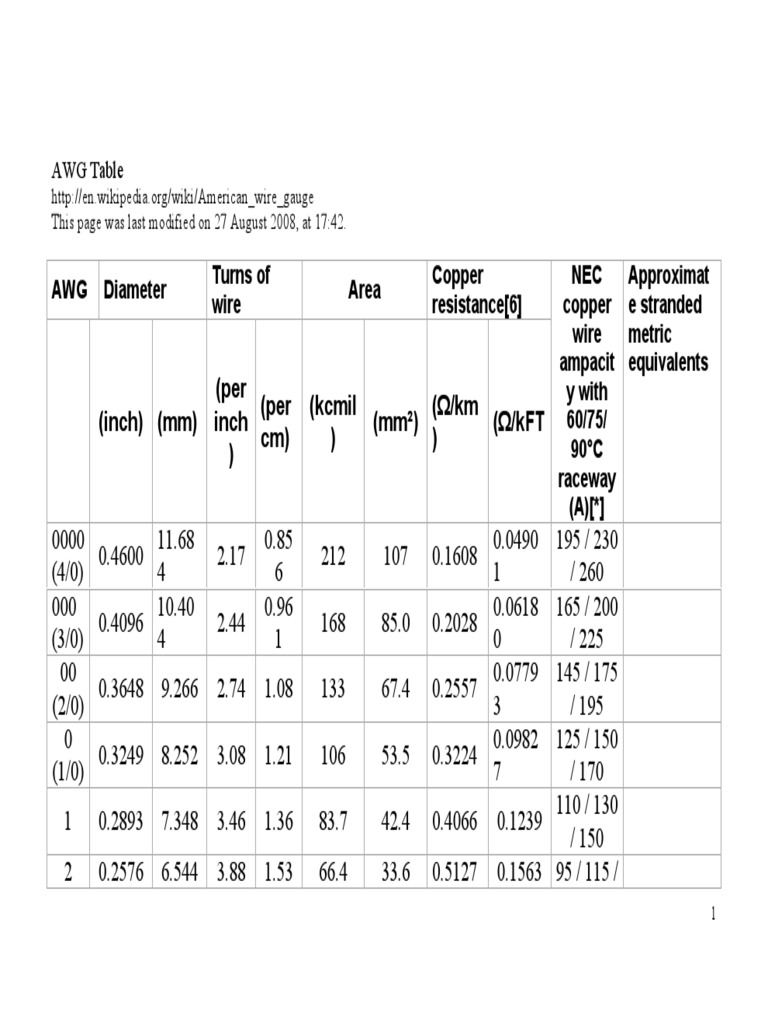 inch-mm-per-inch-per-cm-kcmil-mm-km-kft-pdf