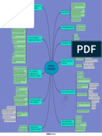 Mind Mapping Chapter 1