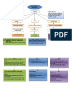 Mind Mapping Hipertensi