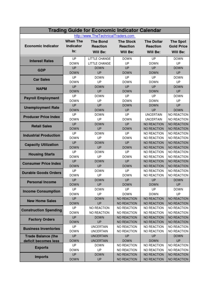 TRADING With ECONOMIC INDICATORS PDF Economic Indicators Index