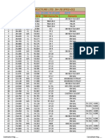 TBM List at CH - 19+285 To 26+650