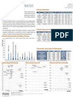 PUENTE - IBDCM Informe Semanal - Abril 12 2021