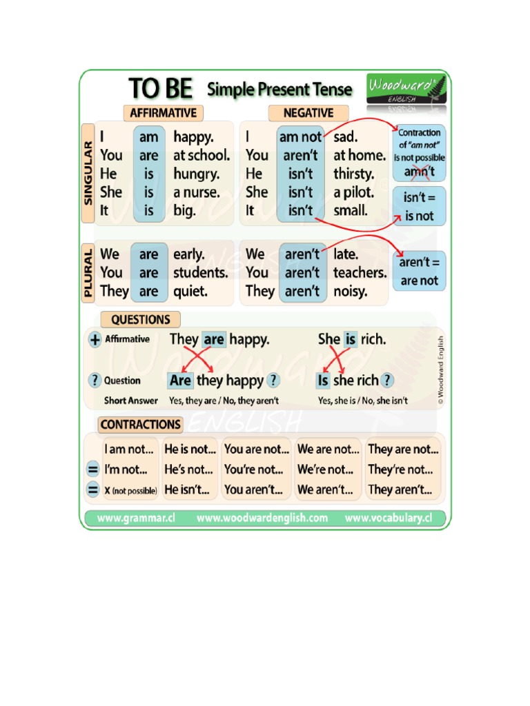 Understanding Personal Pronouns and Verb To Be | PDF | Grandparent ...