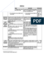 DIFERENCIAS NULIDAD, RESOLUCIÓN Y RESCILIACIÓN