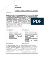 Diferencias Entre Gestion Ambiental e Ingenieria Ambiental