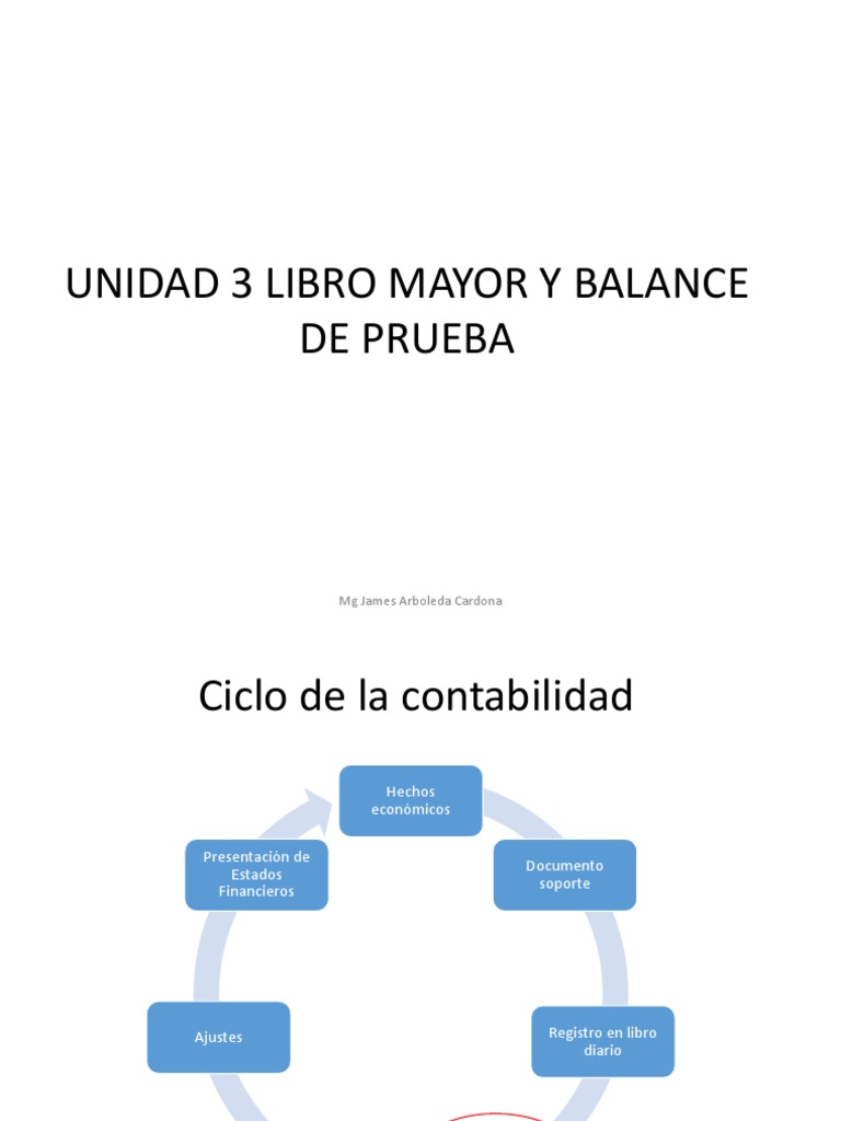 Módulo 3-Libro Mayor Y Balance De Saldos – KMGDZG