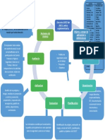 Mapa Conceptual - Legislacion