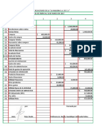 Resultados trimestrales La Maligna