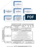 Peta Konsep ABK Modul 4