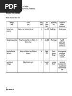 Human Resources Acton Plan Template