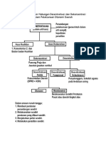 Diagram_Hubungan Desentralisasi dan Dekonsentrasi