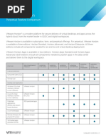 Vmware Horizon Perpetual Feature Comparison