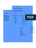 Peta Konsep Modul 3