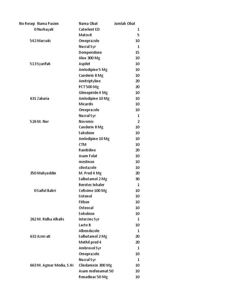 Resep Obat | PDF | Organic Compounds | World Health Organization