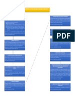 Esquema Rectificación de Area