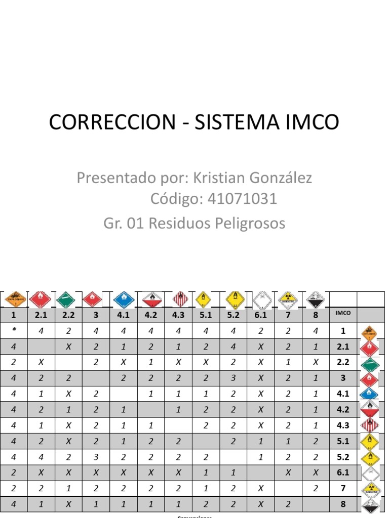 Corrección del Sistema IMCO | PDF