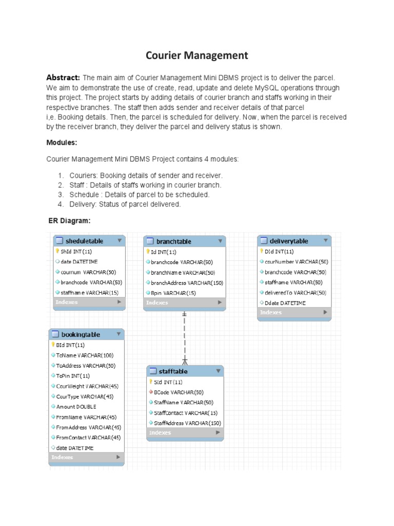 Courier Management Mini DBMS Project | PDF | Computers