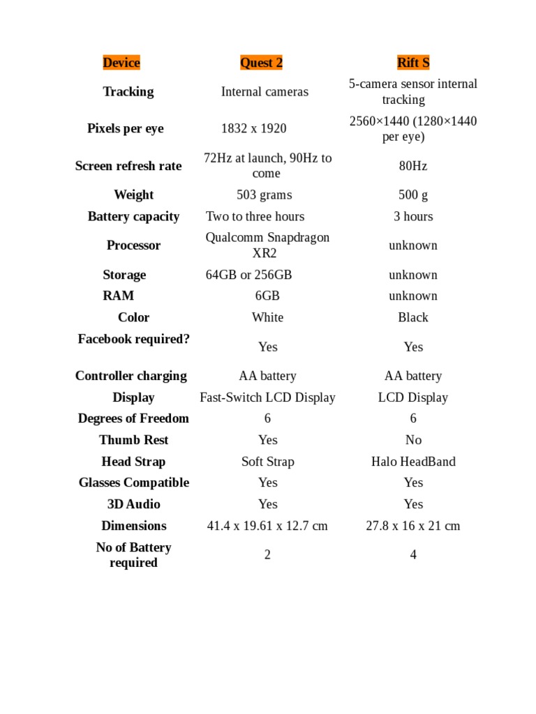 Oculus Quest 2 vs Rift S Specifications | PDF