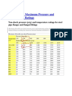 Valve Flange Pressure Ratings