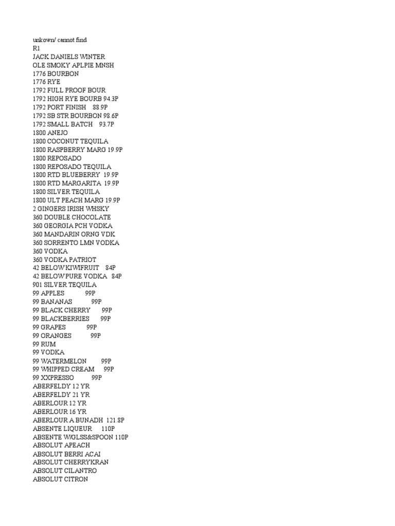 Spirit Brand Variant List | PDF | Jim Beam | Whisky