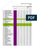 Nilai Praktik KDK 2021