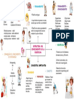 Mapa Mental de Conocimiento