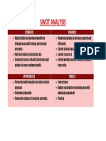 Swot Analysis: Strengths Weakness
