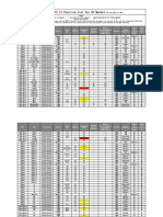 MX-Sensor - Function List For EU Market