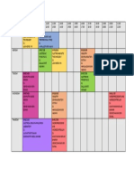 Jadual Kelas Sem4