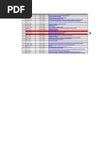 Download Compiled Digest Pfr - Rev1 by Sherylle Ong SN50574467 doc pdf