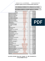 SICA - Salarios Largometrajes Nacionales Abril 2021