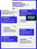 Azul Blanco Minimalista Monótono Organización Historia Cronología Infografía-1