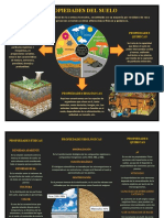 Infografia Propiedades Del Suelo